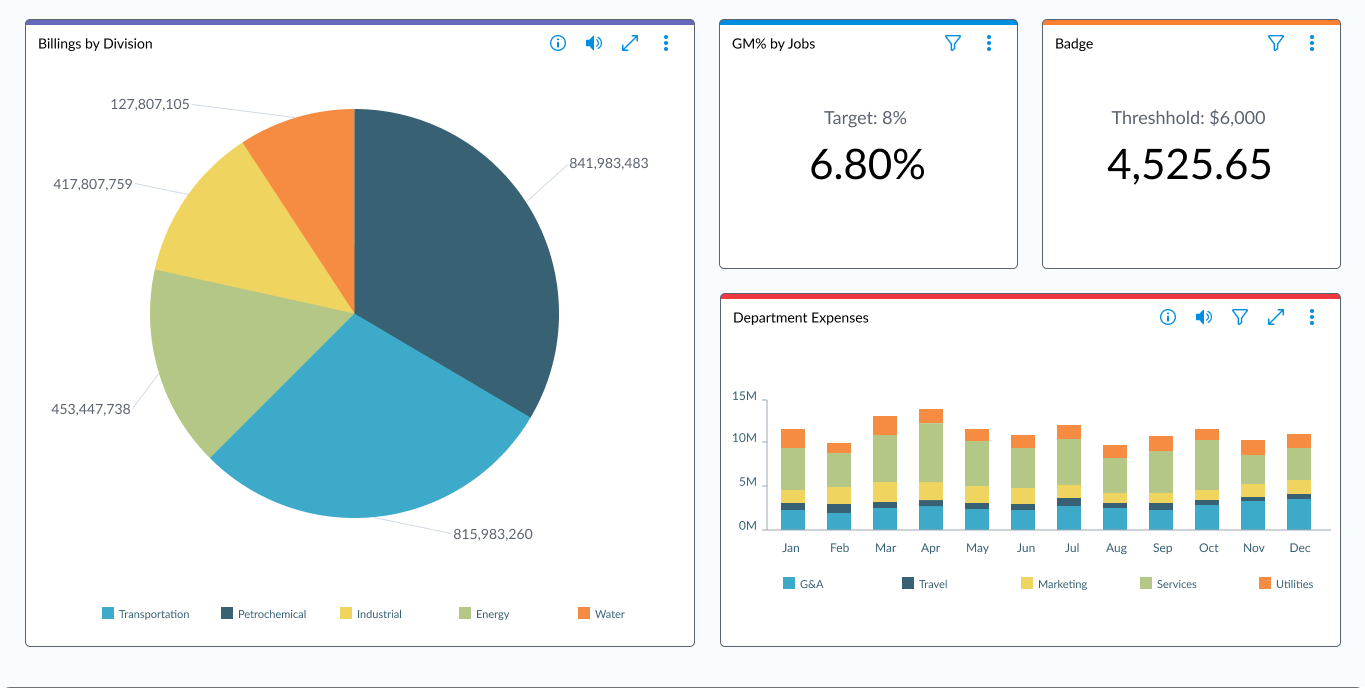 screenshot of Prophix One